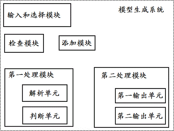 一种模型生成方法和系统与流程