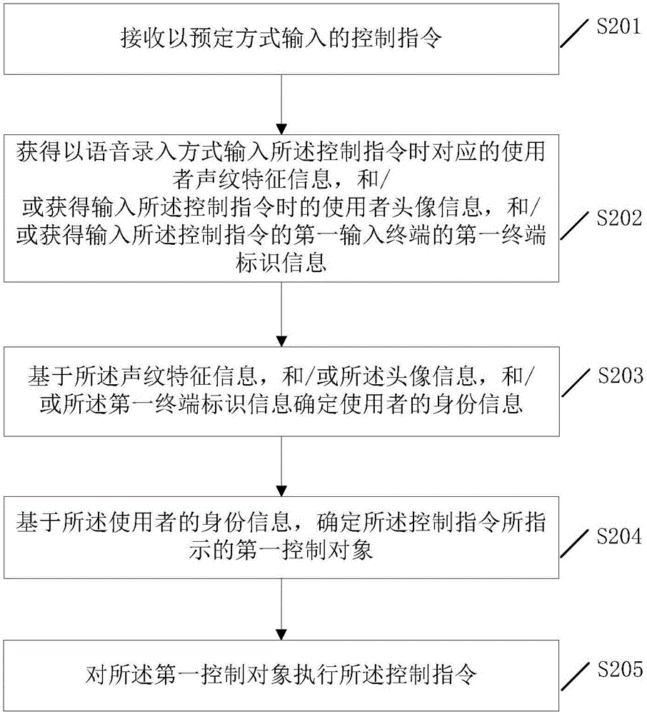 一種信息處理方法、裝置及信息處理系統(tǒng)與流程