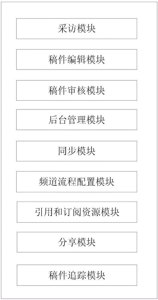 移動采訪方法及系統(tǒng)與流程