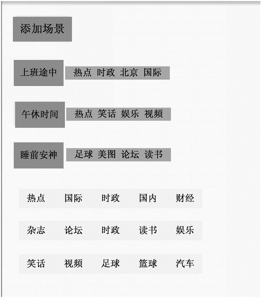 一种场景定制的方法及装置与流程