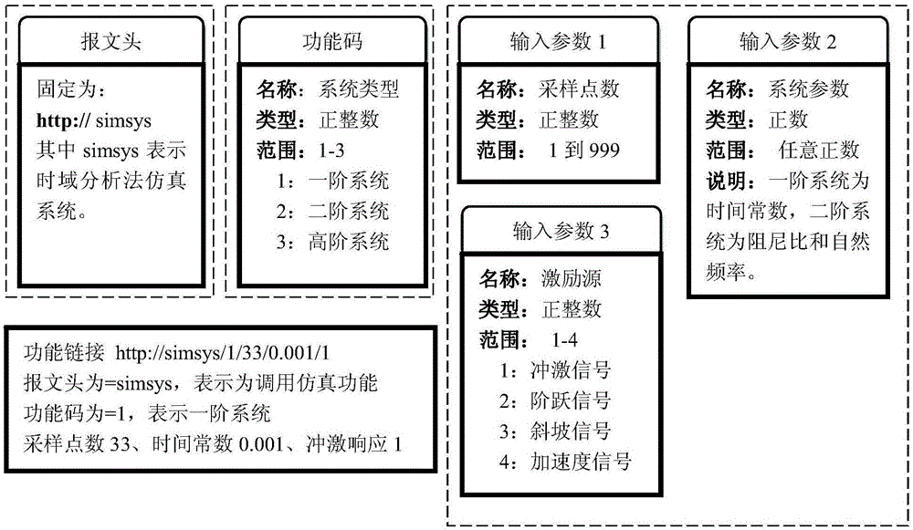 一種基于Web瀏覽器插件的軟件功能分享方法與流程