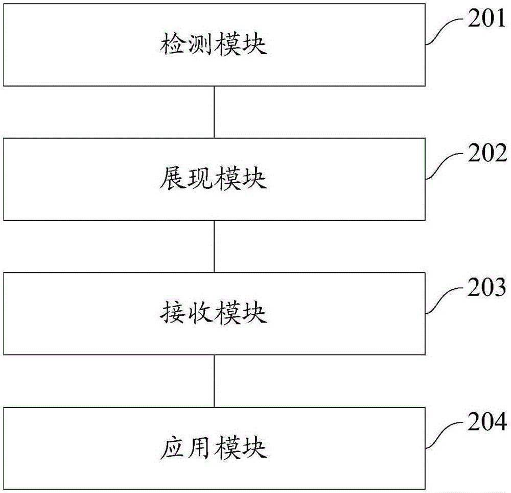 一種智能移動(dòng)終端的用戶行為模式應(yīng)用方法和裝置與流程