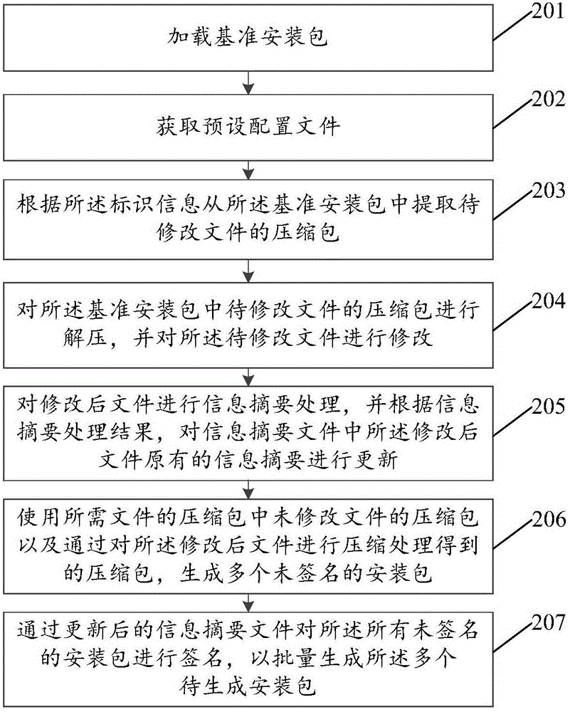 安装包批量生成方法及装置与流程