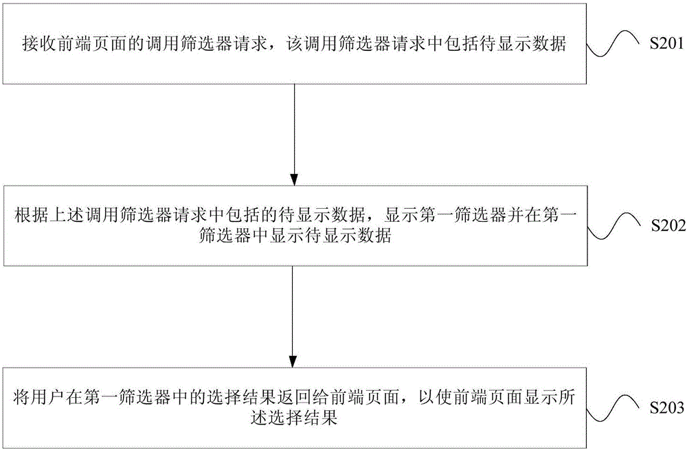 数据筛选方法及装置与流程