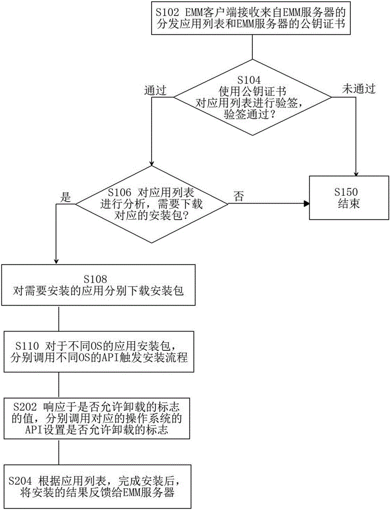 服務(wù)器和終端之間的應(yīng)用分發(fā)安裝方法及裝置與流程