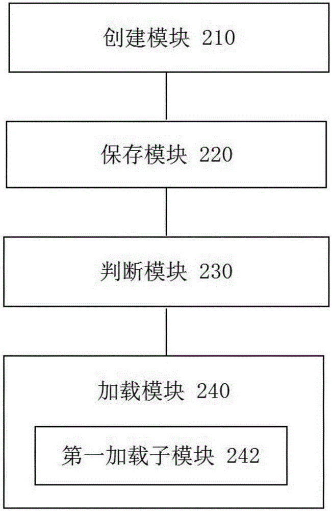 资源加载方法及装置与流程