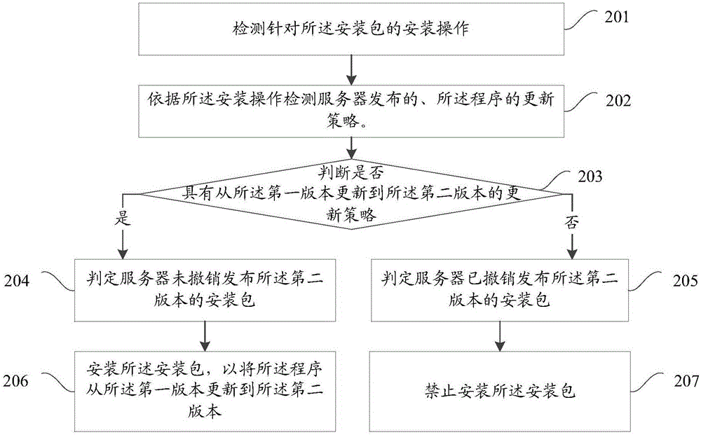 一种程序的更新方法和装置与流程