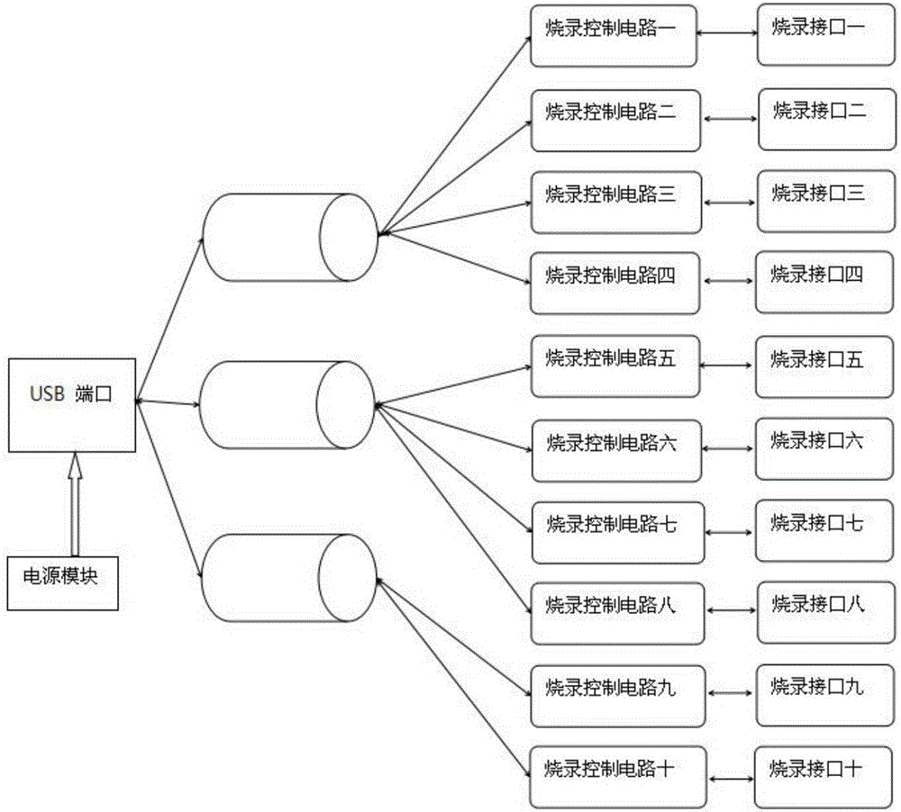 一種在線燒錄器的制作方法與工藝