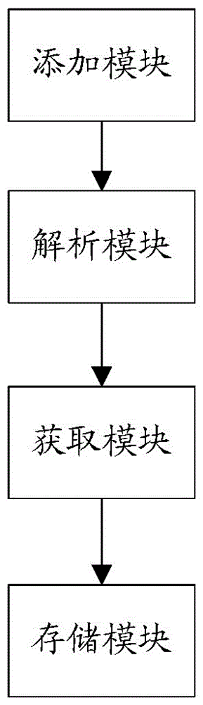 一種將網(wǎng)頁圖片拖拽到軟件界面的方法以及系統(tǒng)與流程