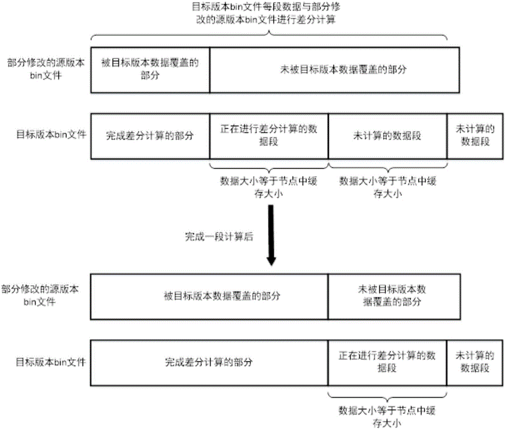 传感器节点远程升级方法与流程