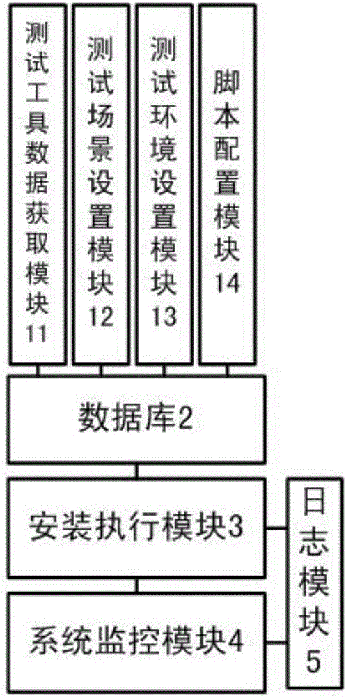 一種自動(dòng)安裝系統(tǒng)測(cè)試工具的系統(tǒng)及安裝方法與流程