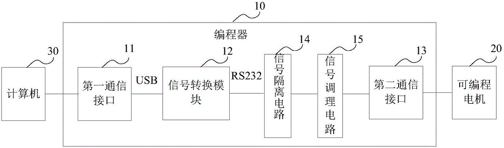 可編程電機的編程器的制作方法與工藝