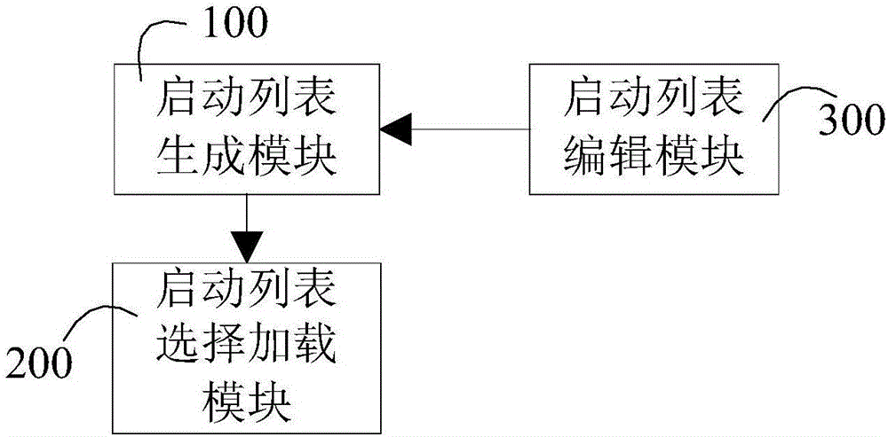 一种通过用户自定义切换加载应用程序的方法及系统与流程