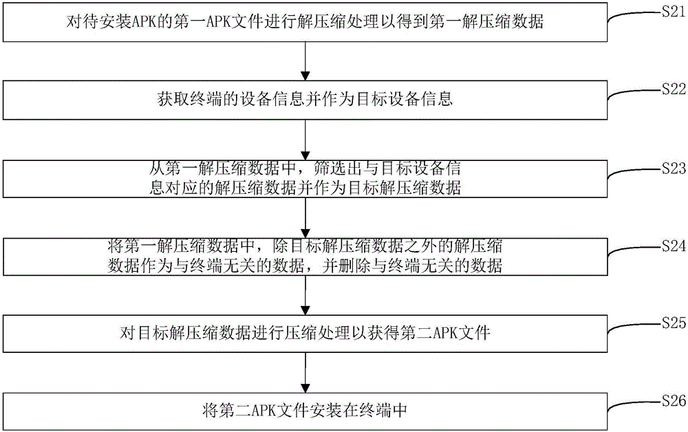 APK的安装方法、装置及终端与流程