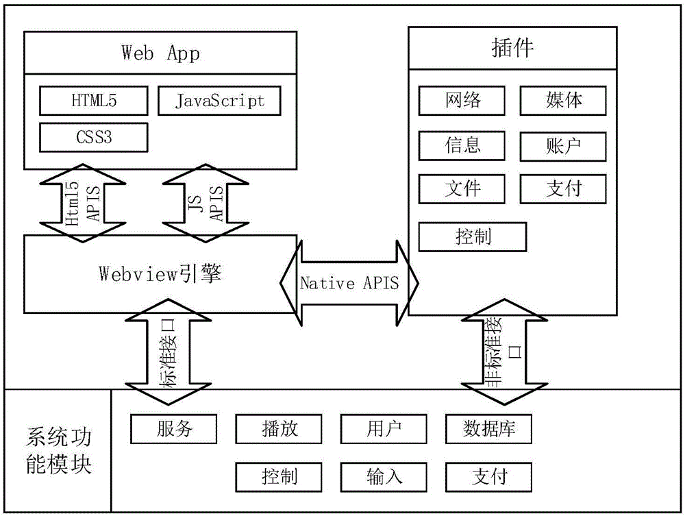 擴(kuò)展HTML5應(yīng)用功能的方法及裝置與流程