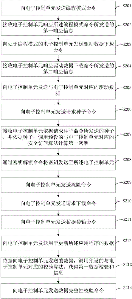 一种应用程序的更新方法及装置与流程