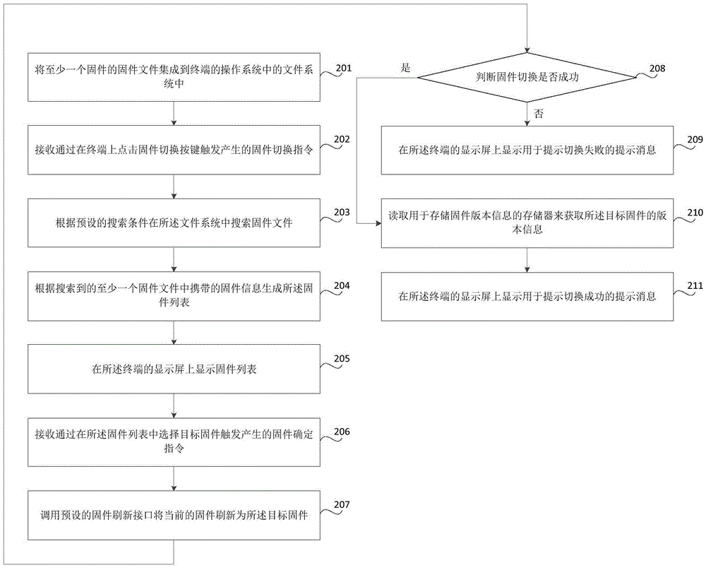 一種固件切換方法和裝置與流程