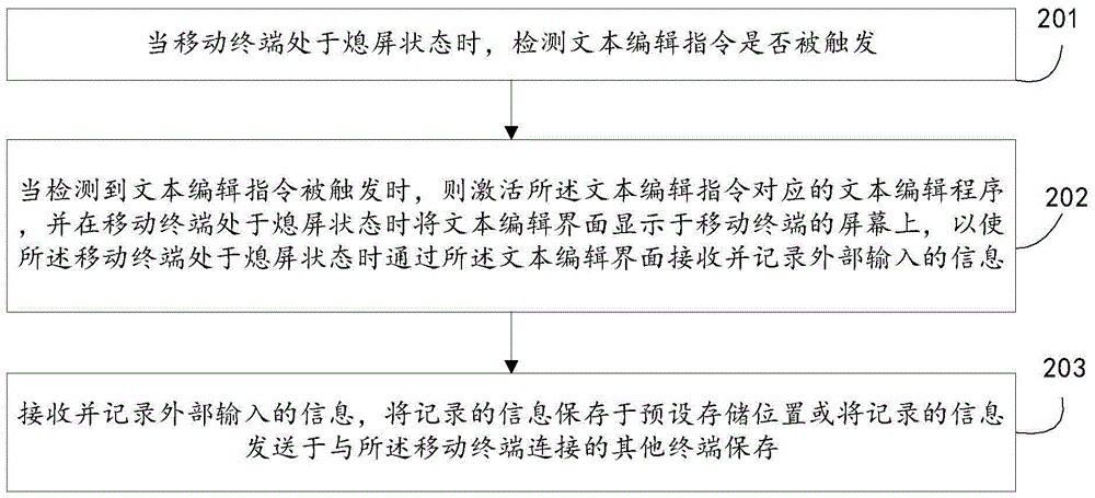 信息記錄方法和裝置與流程