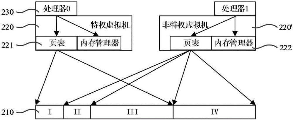 一种基于空间复用的虚拟化方法与系统与流程