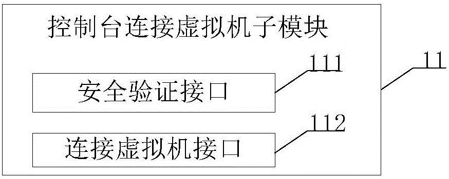 一种虚拟机控制台的制作方法与工艺