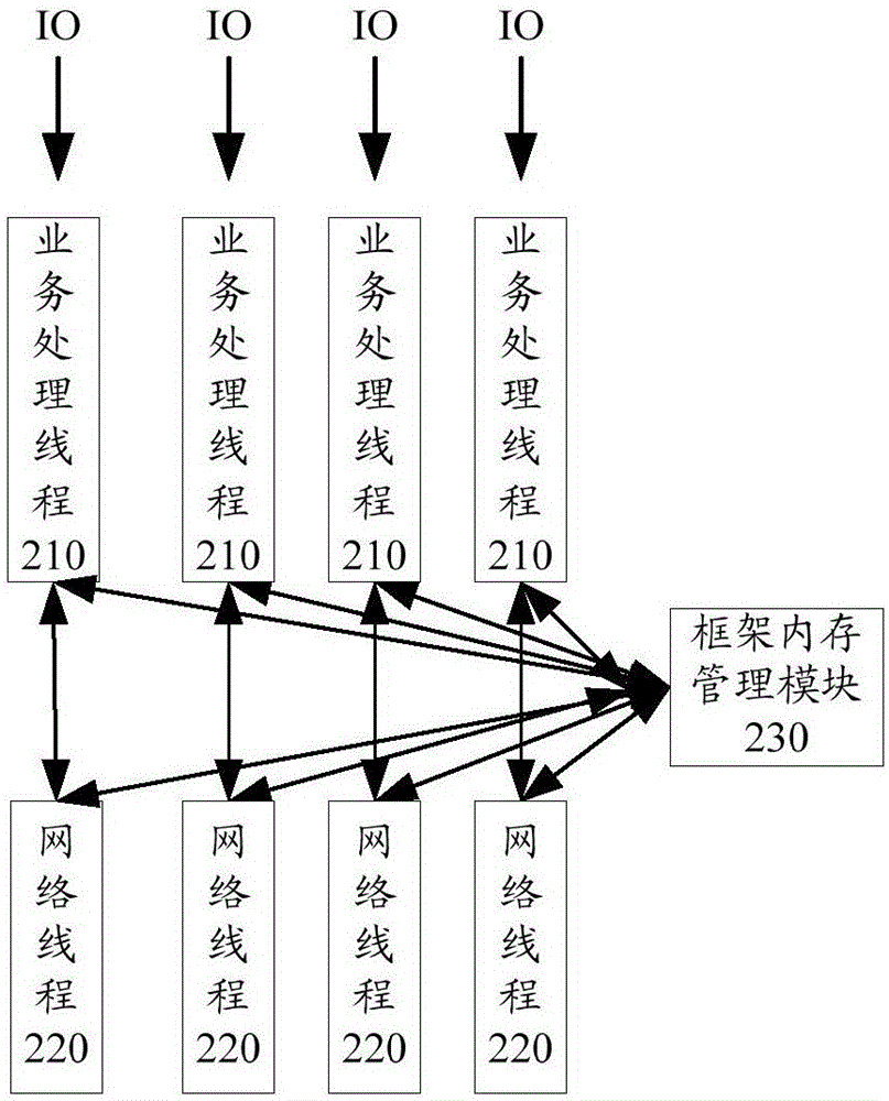 內(nèi)存管理的方法及內(nèi)存管理系統(tǒng)與流程