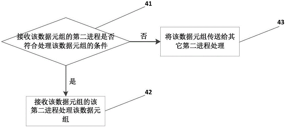 電力IP多媒體子系統(tǒng)網(wǎng)絡的數(shù)據(jù)處理方法以及處理裝置與流程