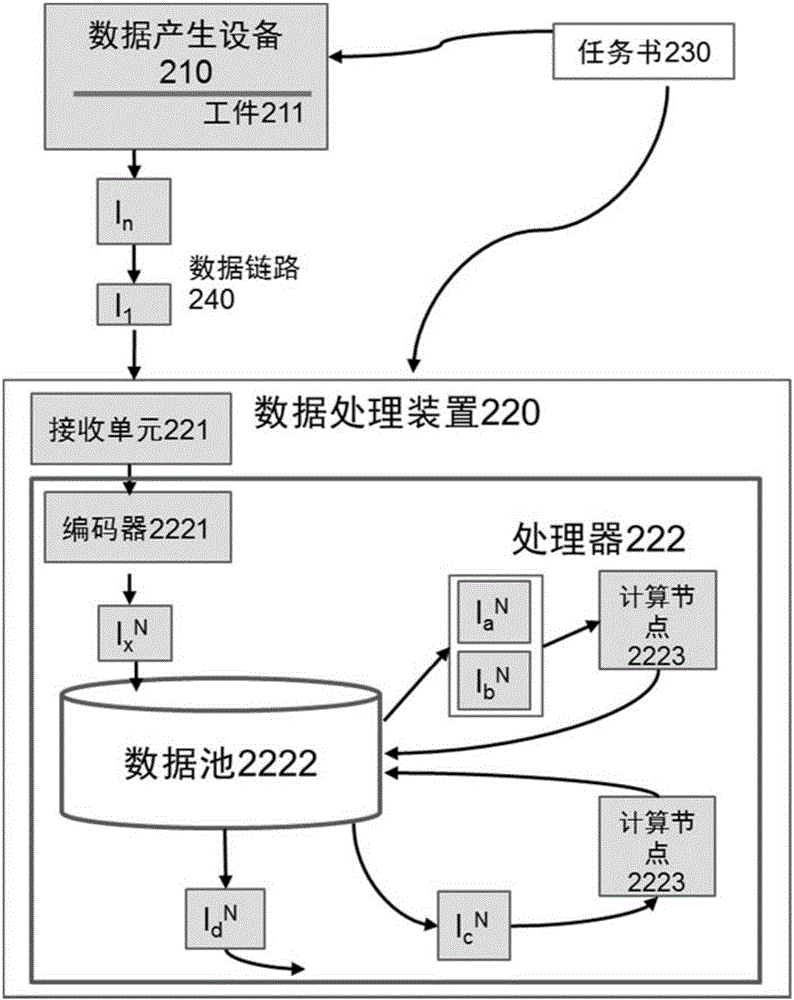 一種數(shù)據(jù)處理方法和裝置與流程