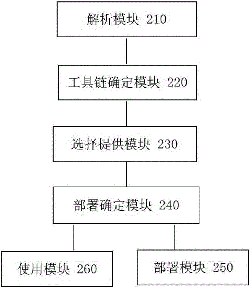 程序编译方法及系统与流程