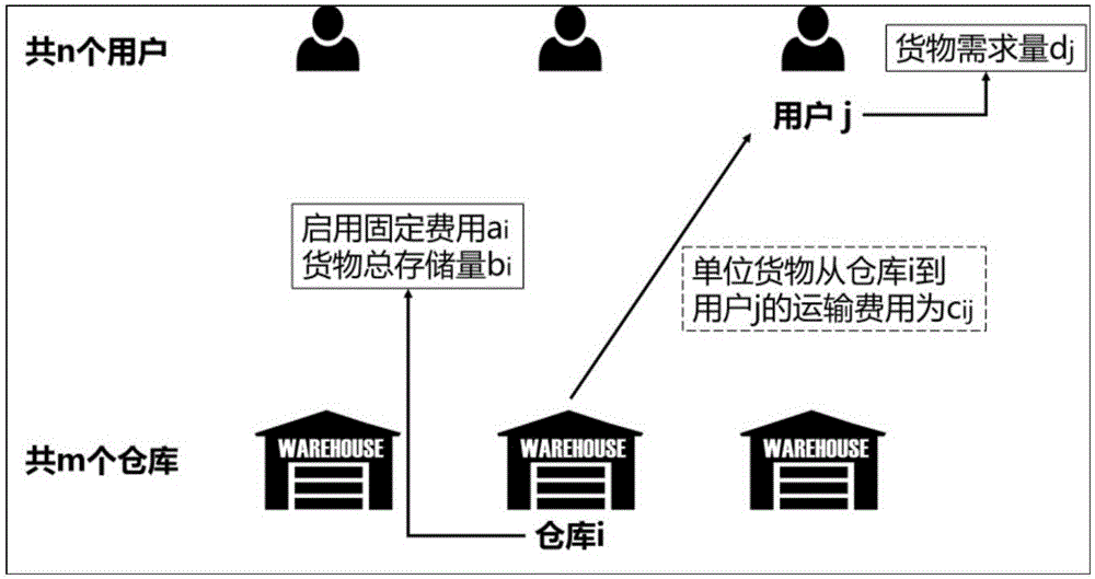 一種容器任務(wù)調(diào)度方法及裝置與流程