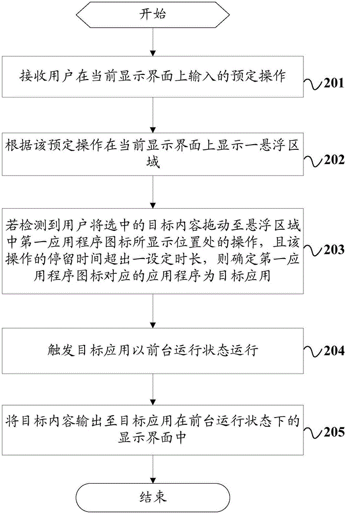 一種內(nèi)容的處理方法及移動終端與流程