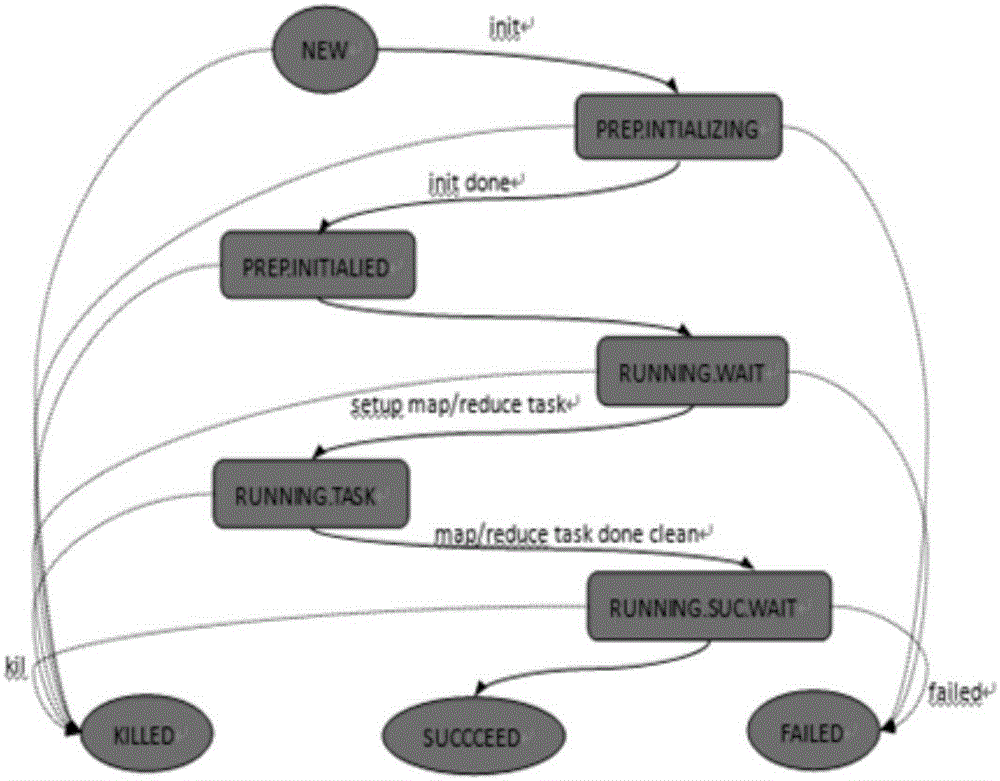 一种Hadoop MapReduce的优化方法与流程