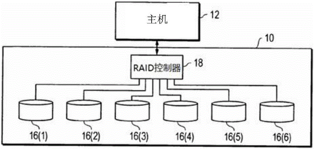 一種RAID存儲系統(tǒng)的數(shù)據(jù)發(fā)送方法及裝置與流程