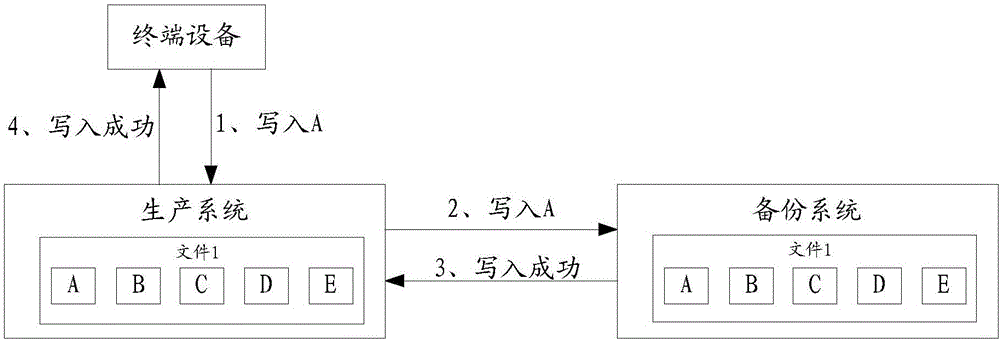 一種文件修復(fù)方法及裝置與流程