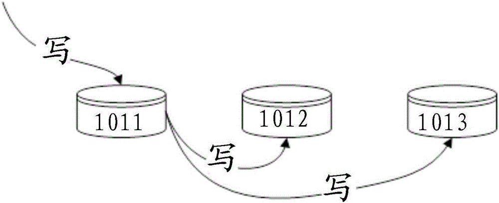 一種數(shù)據(jù)存儲方法、服務(wù)器以及存儲系統(tǒng)與流程