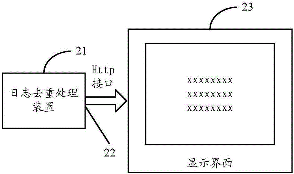 一種日志去重處理方法及裝置與流程