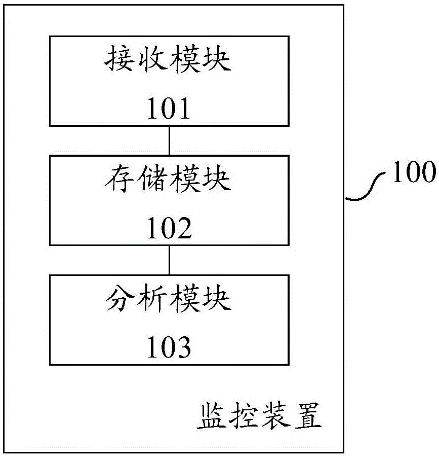 一种监控系统及方法与流程