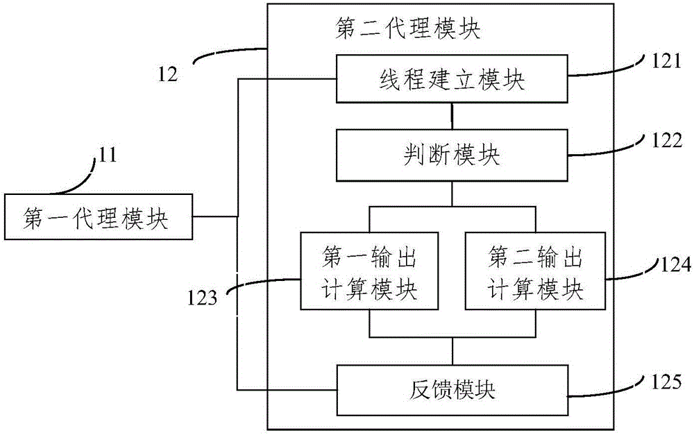 一種虛擬機(jī)啟動進(jìn)度監(jiān)控方法及裝置與流程