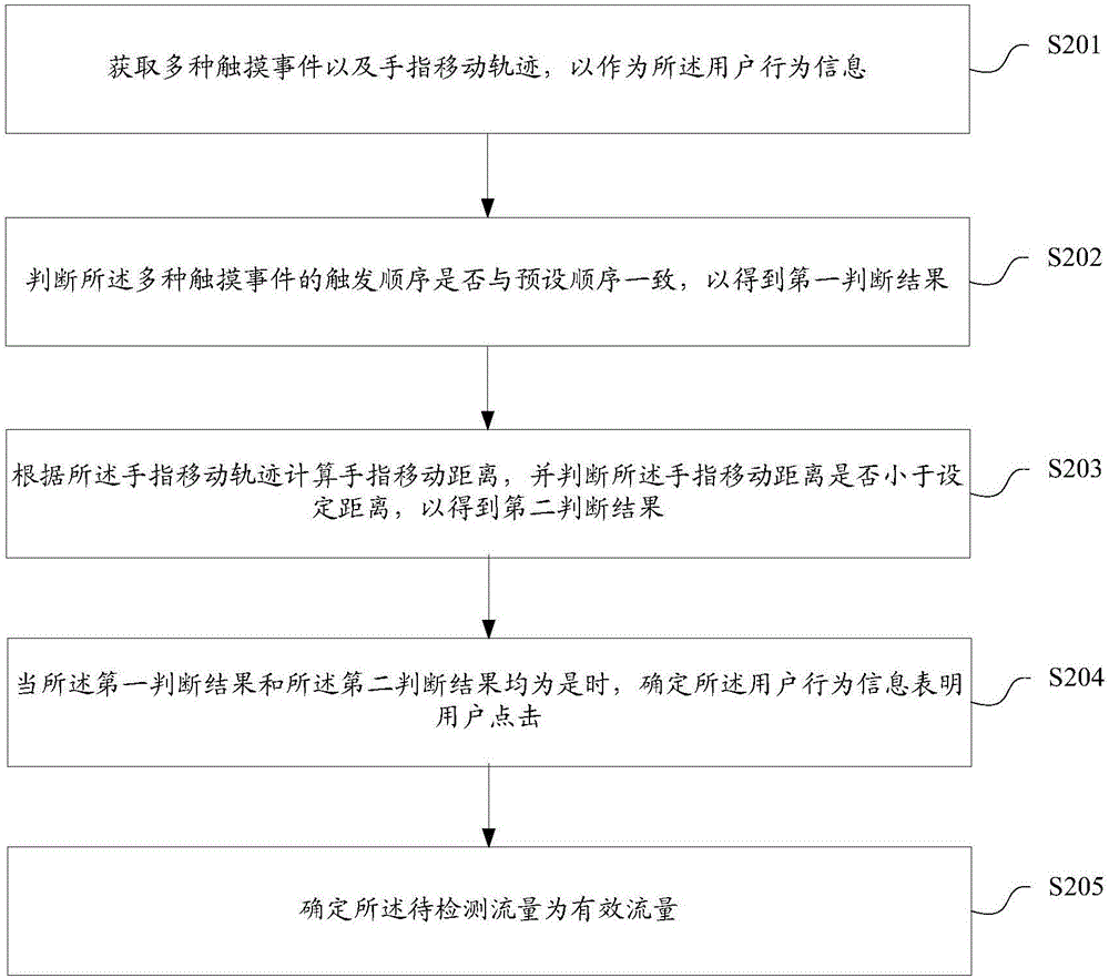 用于移動終端的流量檢測方法、裝置及移動終端與流程