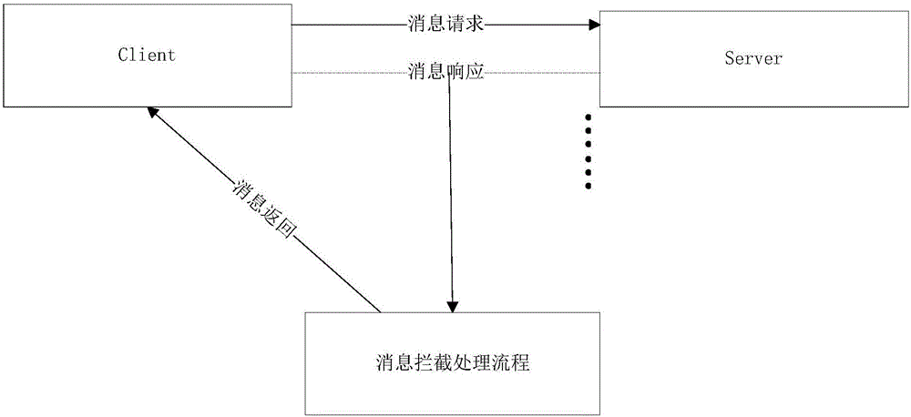 智能建筑综合管理平台系统中WCF通信消息拦截方法与流程