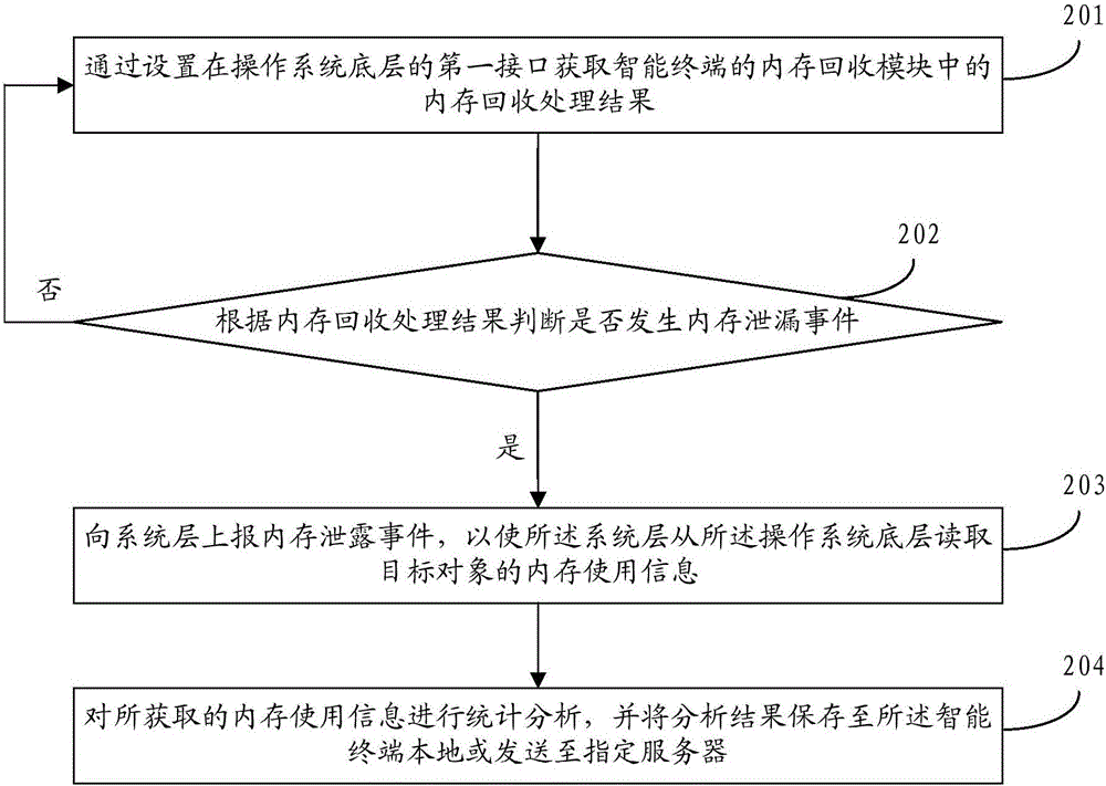 一种信息获取方法、装置及智能终端与流程