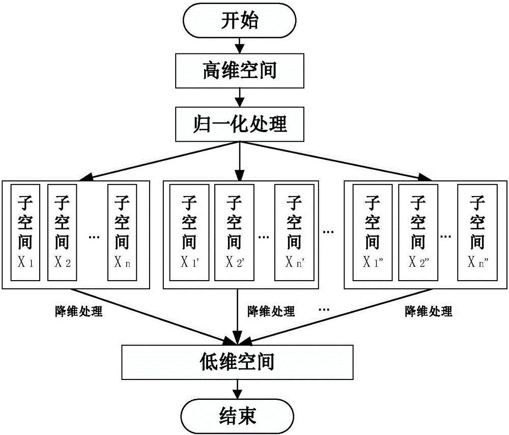 一種帶狀態(tài)流計(jì)算系統(tǒng)中的異常監(jiān)控及預(yù)測(cè)方法和系統(tǒng)與流程