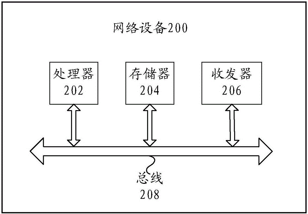 一种数据处理方法及装置与流程