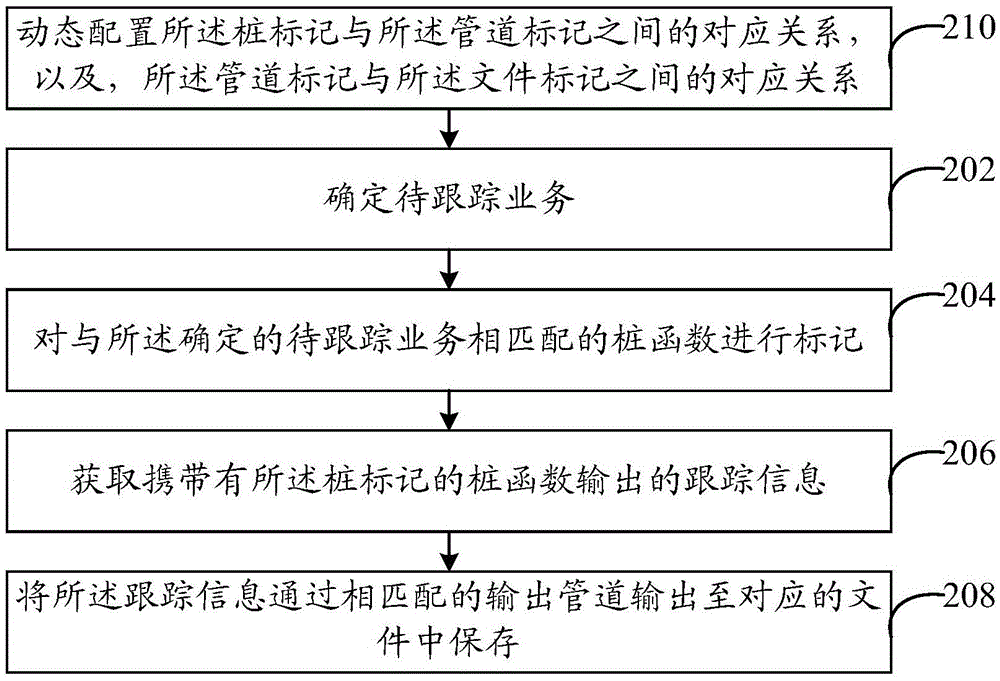 一种信息处理方法和系统与流程