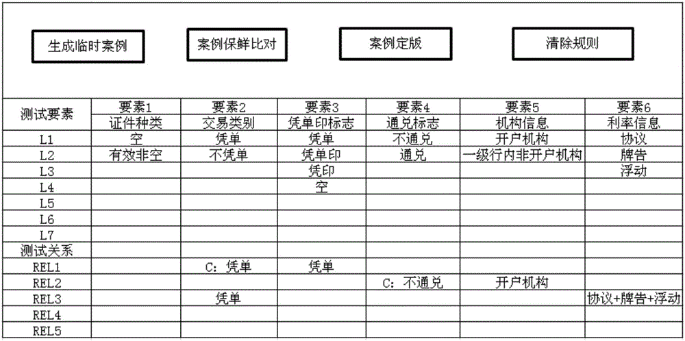 生成测试用例的方法及系统与流程