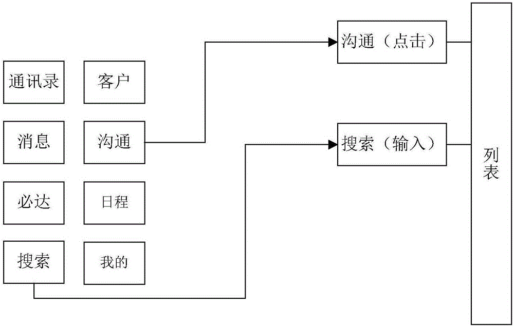 生成测试用例的方法和终端设备与流程