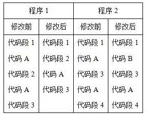 一種基于演化切片的演化影響集預(yù)測(cè)方法與流程