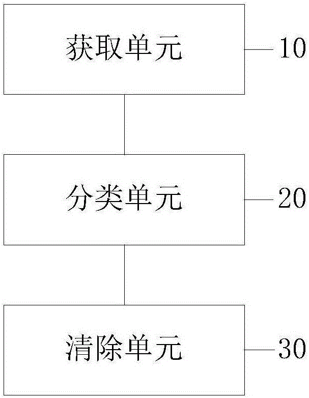 移動終端及其數(shù)據(jù)清理方法和裝置與流程