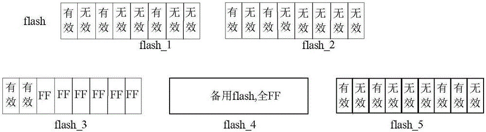 基于norflash的寬帶載波從節(jié)點(diǎn)控制方法與流程