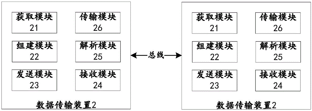 數(shù)據(jù)傳輸方法及裝置與流程