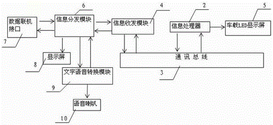 機動車駕駛?cè)笋{駛技能考試或培訓(xùn)信息處理裝置的制作方法